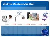 Photos of Insurance Claims Life Cycle