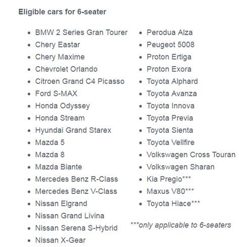 Lesen penuh.lesen p tidak layak. Kategori dan senarai jenis kereta untuk Grabcar Malaysia ...