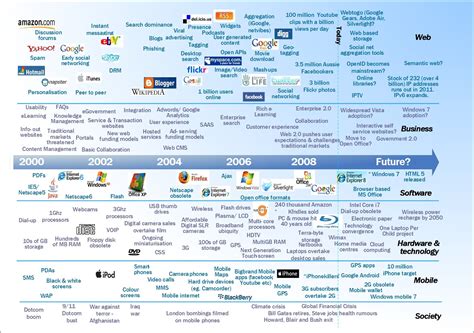 Are We Spoiled By Technology Luca Massaro