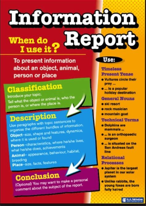 Text Types Information Report Robert Townson High School Literacy