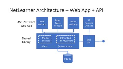 Project Structure Of Blazor Webassembly Project In Asp Net Core