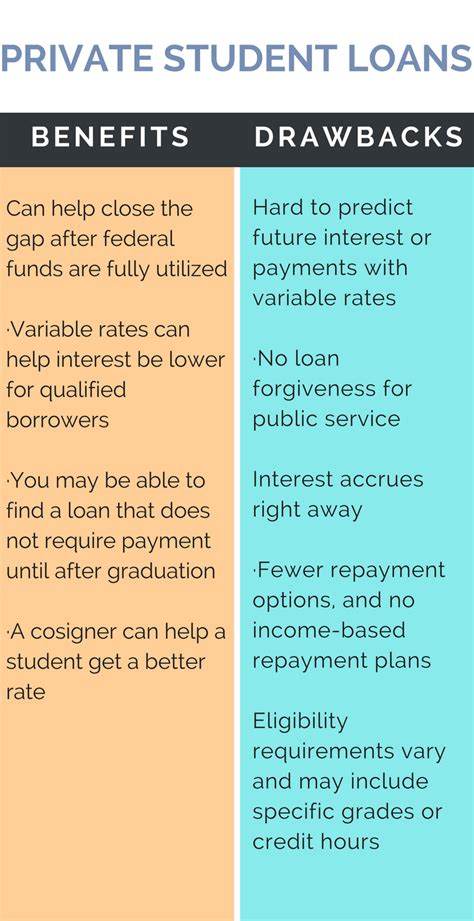 Federal And Private Student Loans From A To Z