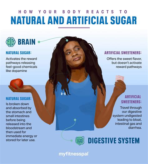 Can Your Body Tell The Difference Between Natural And Artificial Sugar
