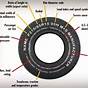 Tire Date Code Chart
