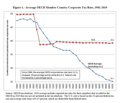 And they will fulfill those obligations annually. Inversion Controversy Is about Whether Company Profits ...