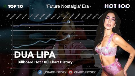dua lipa billboard hot 100 chart history 2016 2021 youtube