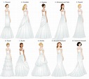 Different Wedding Gown Styles | Wedding dress types, Wedding dress ...
