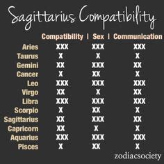 Cancer man and sagittarius woman compatibility. 1000+ images about Sagittarius Compatibility on Pinterest ...