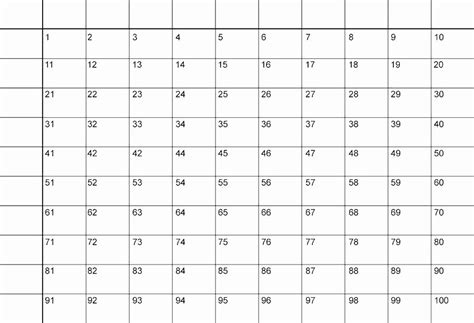 If you wish to use the exported item library file to perform number functions, you we recommend using an excel (.xlsx) spreadsheet, but if you do use a csv file, here are some examples to make sure you format the units and precision. Super Bowl Spreadsheet Template Inspirational Football ...