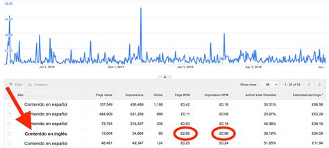 We did not find results for: Cuánto paga YouTube las reproducciones | Marketingaholic ...