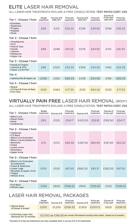 One session of laser hair removal will typically cost anywhere between $200 and $400, and you'll likely need at least 4 to 6 sessions, spaced. Genuine Laser Hair Removal for Leeds and Bradford - Good ...