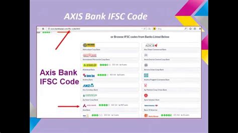 This bank has national electronics fund transfer(neft) supporting branches around india. Axis Bank IFSC Code: Find Axis Bank IFSC code, MICR code ...