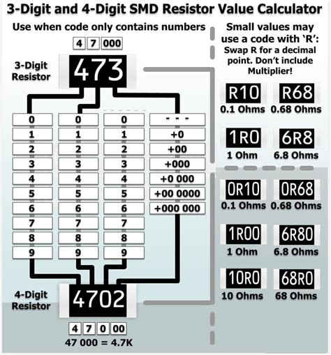 How To Identify Smd Components In Circuit Board Pdf Wiring Diagram