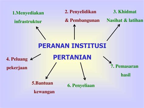 Sime darby research sdn.bhd adalah sebuah syarikat multinasional yang berpangkalan di malaysia. Latar Belakang Syarikat Sime Darby : Personal Coaching ...