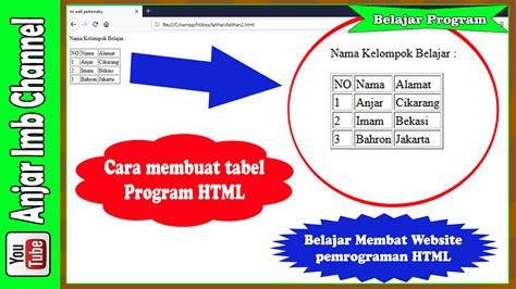 Warna html diatur dengan menggunakan kode hex yang merupakan gagasan heksadesimal dari rgb. belajarpemrograman: Pengertian HTML & Kode membuat judul dan isi pemrograman HTML