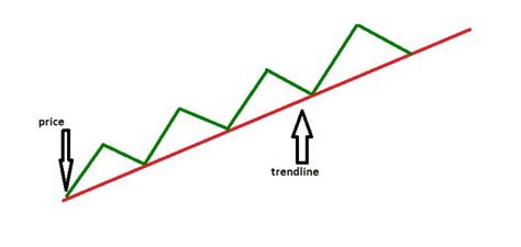 How To Identify Market Trends Traders Secrets Traders Paradise
