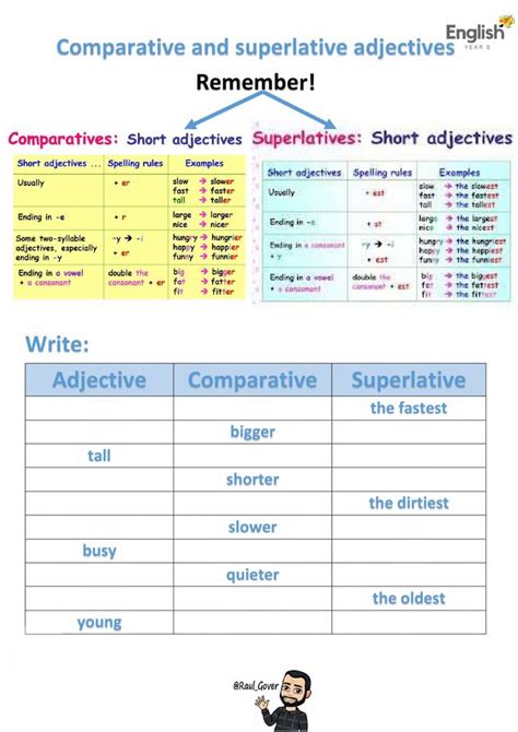 Short Comparative And Superlative Adjectives Interactive Worksheet Comparativos En Ingles