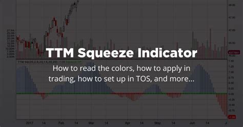 How To Use The Ttm Squeeze Indicator X Courses