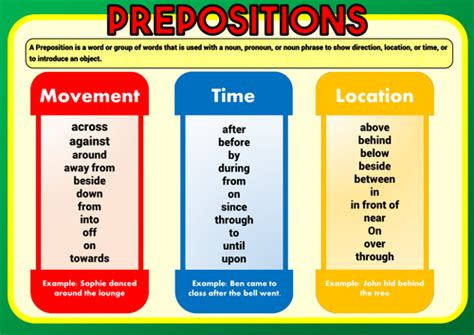 Prepositions Phrases With Poster And Assessment Teaching Resources