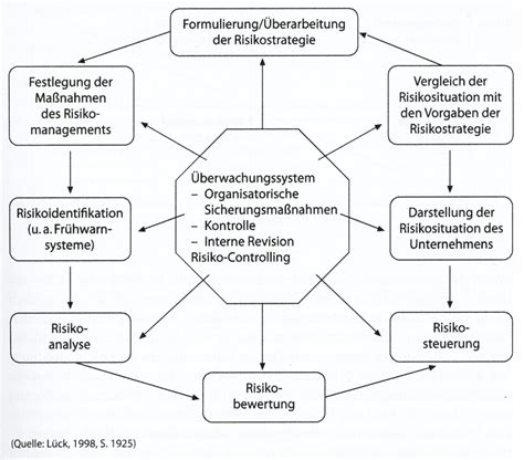 Lesen sie hier mehr über aktuelle entscheidungen vom bundesverfassungsgericht. Leseprobe zu "Handbuch Wirtschaftsausschuss" · forba