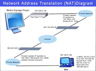 Pengertian Dan Fungsi Nat Network Address Translation Pada Jaringan