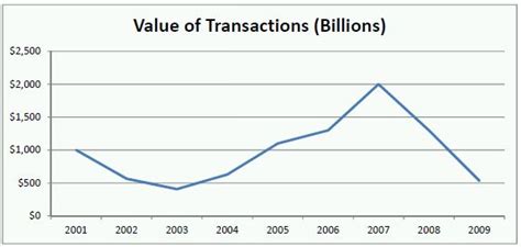 If passed, calera's proposed amendments to federal antitrust laws will strengthen and increase the number of regulatory enforcement investigations and actions, likely increase the number of. Report on US Merger Enforcement Trends Indicates Fewer ...