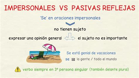 Aprender Español Se Impersonales Vs Pasivas Reflejas Nivel Intermedio