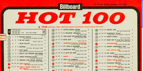 Todays Music From Wwadh History Of Billboard Hot 100 Design Images And Photos Finder