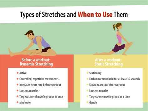 Types Of Stretches And When
