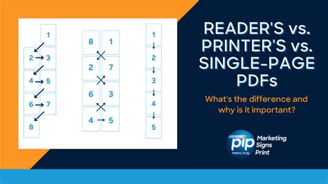 Readers Spreads Vs Printers Spreads Vs Single Page Pdfs Pip Metro