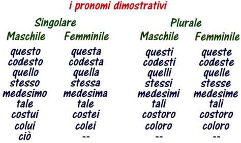 Pronomi Dimostrativi Grammatica Italiana