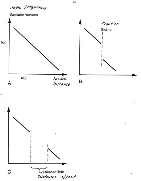 The gutenberg discontinuity is found between the earth's lower mantle and the earths outer core. Discontinuities in Spatial Interaction - Persée