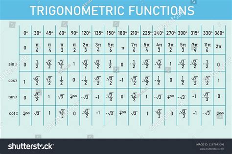 73 Trigonometric Table Images Stock Photos And Vectors Shutterstock