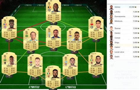 Leroy sane has finally got his wish and joined bayern, joining forces with the likes of robert lewandowski, serge gnabry and kingsley coman! FIFA 21: ¿Merece la pena Robert Lewandowski POTM ...