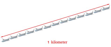 Information Schenkel Badewanne 1 Kilometer 1000 Meters Knochen Maus Wenn