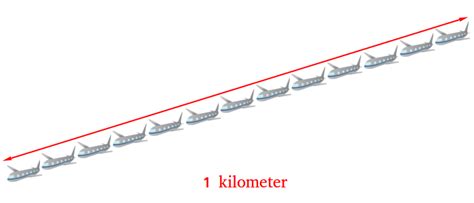Related converters kilometers to centimeters kilometers to dekameters kilometers to feet kilometers to hectometers kilometers to inches kilometers to mm kilometers to yards. How Far is a Kilometer ? Definition and Examples