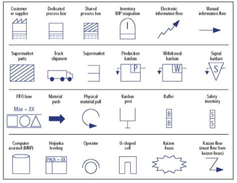 Complete Value Stream Mapping Symbols Guide Images
