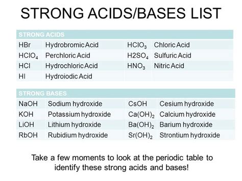 Image Result For Strong Acids And Bases Physical Chemistry Chemistry