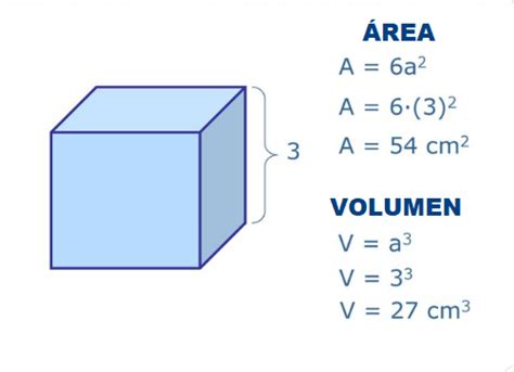 Calcular Área del Cubo