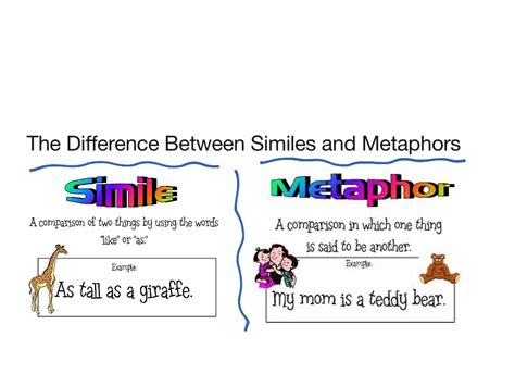 Difference Between Metaphor And Simile - slide share