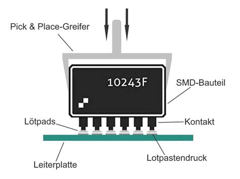 Smd Bestückung Kosten Online Kalkulieren