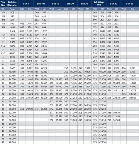 Pipe Dimensions