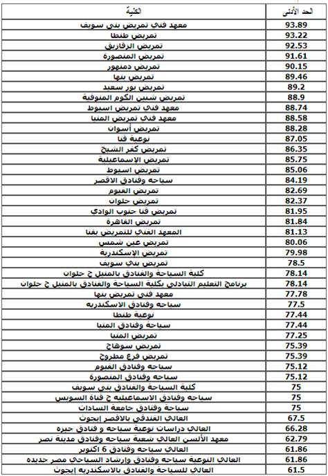 المعاهد المتاحة للدبلومات الفنية 2019 صناعى وتجارى وزاراعى ...
