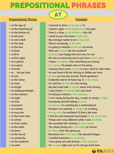 Prepositional phrase examples | infographic. Prepositional Phrases with AT, BY and FOR - ESLBuzz Learning English