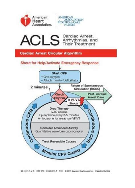 Aha Acls Pocket Reference Card Mike Sheldon