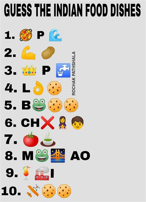 Guess The Indian Food Dishes Names From Emojis Funny Games For Groups
