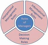 It Management Roles Images