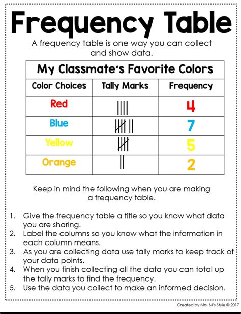 Tally Chart Frequency Table Miss Simones Classes Facebook