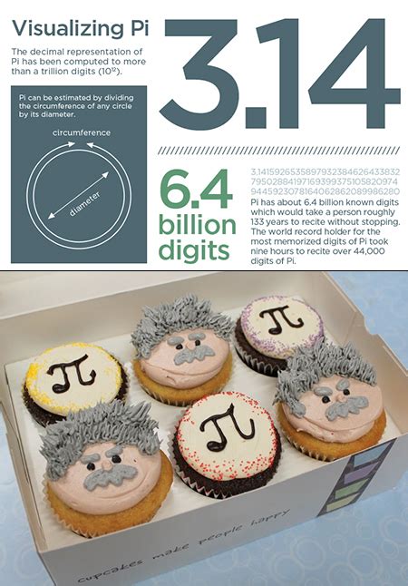 Pi Day Is Today Here Are Some Interesting Facts Techeblog