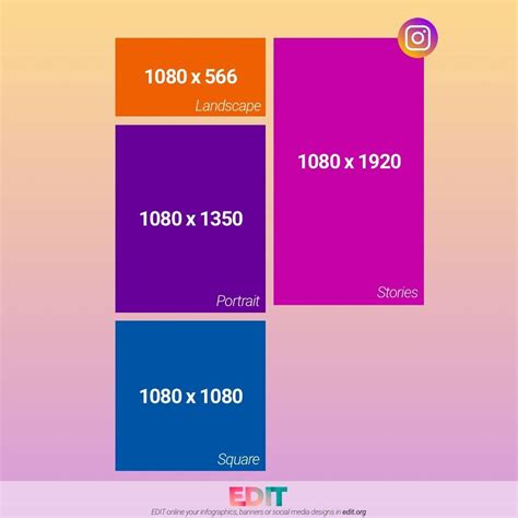 Instagram Sizes Updated 2018 Social Media Images Sizes Social Media